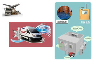 gsp驗證監控系統及保溫箱的研發背景